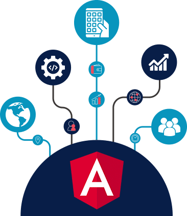 Angular Development